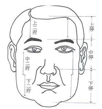 下巴破相|破相會對運勢造成哪些影響？